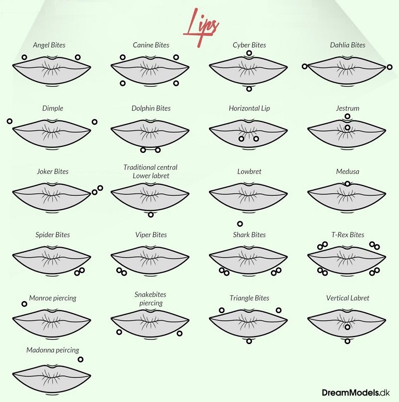 Navne piercinger Navel piercing