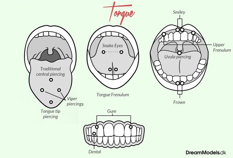 Navne piercinger 34 Ideas